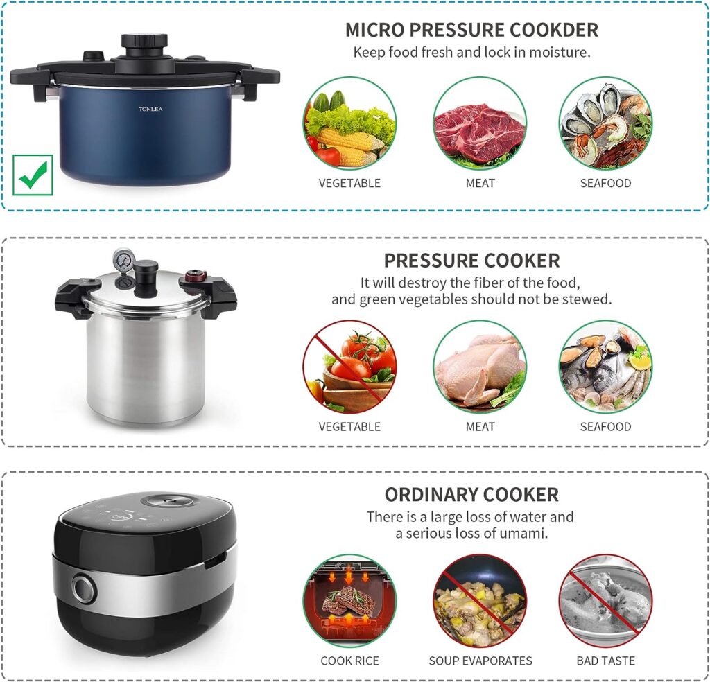 TONLEA 6 Quart Aluminum Pressure Cooker, Pressure Canner with One-hand Operating Glass Lid, 2-3 KPa Pressure Cooker Safer for Canning, Pressure Cookder Easy to Clean(Blue, MPC-A-Blu)